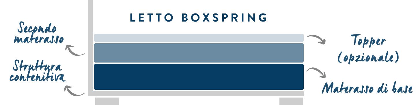 letto boxspring primo