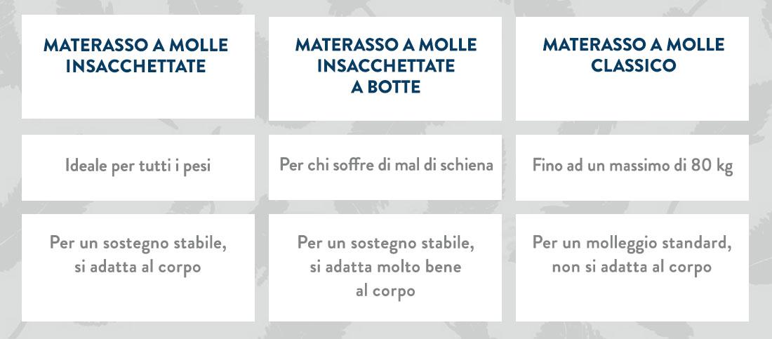 letto boxspring tre