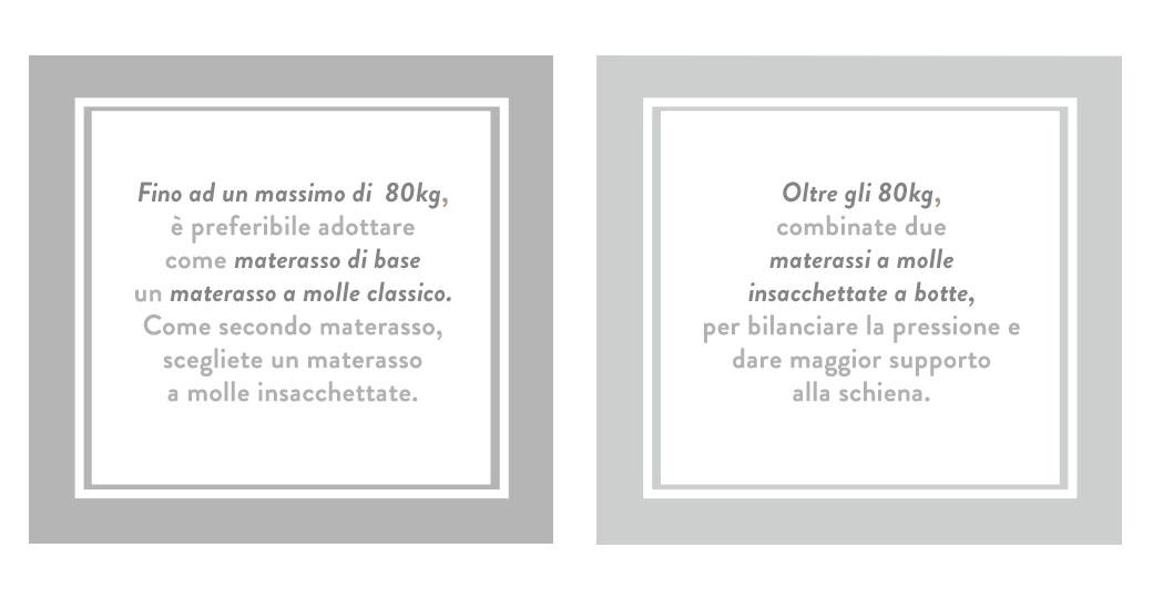 letto boxspring consigli