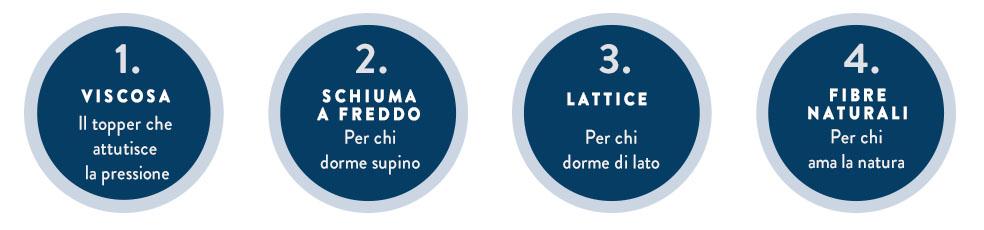 letto boxspring quattro