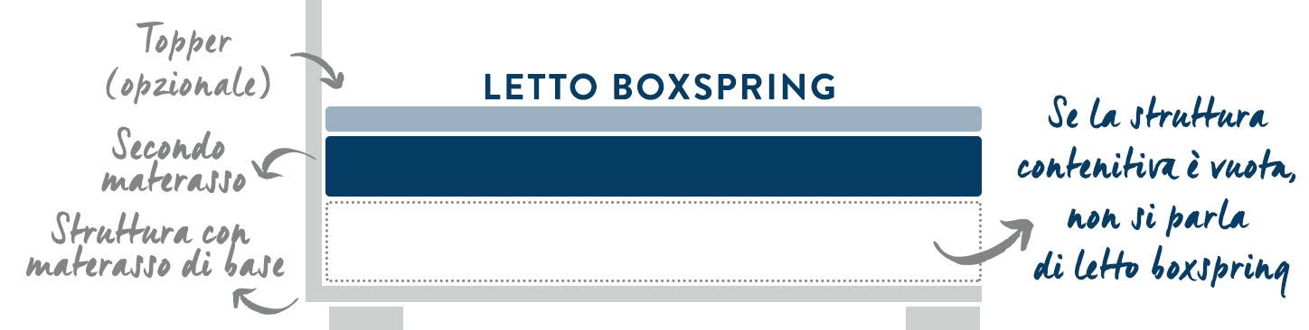 letto boxspring diagramma