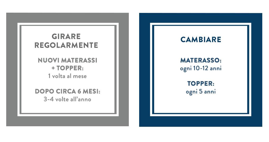 letto boxspring girare