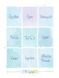 Die 9 Lebensbereiche nach Bagua.