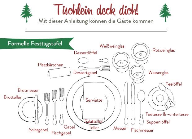 Tischlein deck dich
