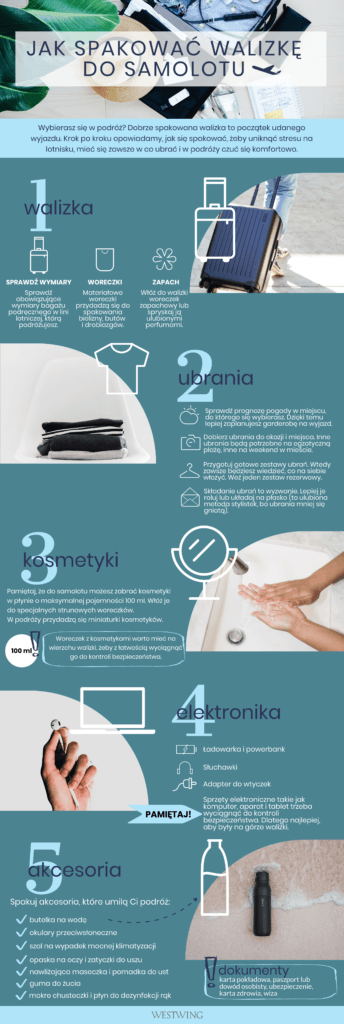 Infografika na temat pakowania walizki do samolotu