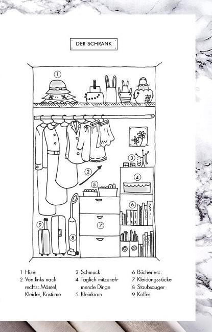 Marie Kondo Aufräum-Tipp für die Garderobe