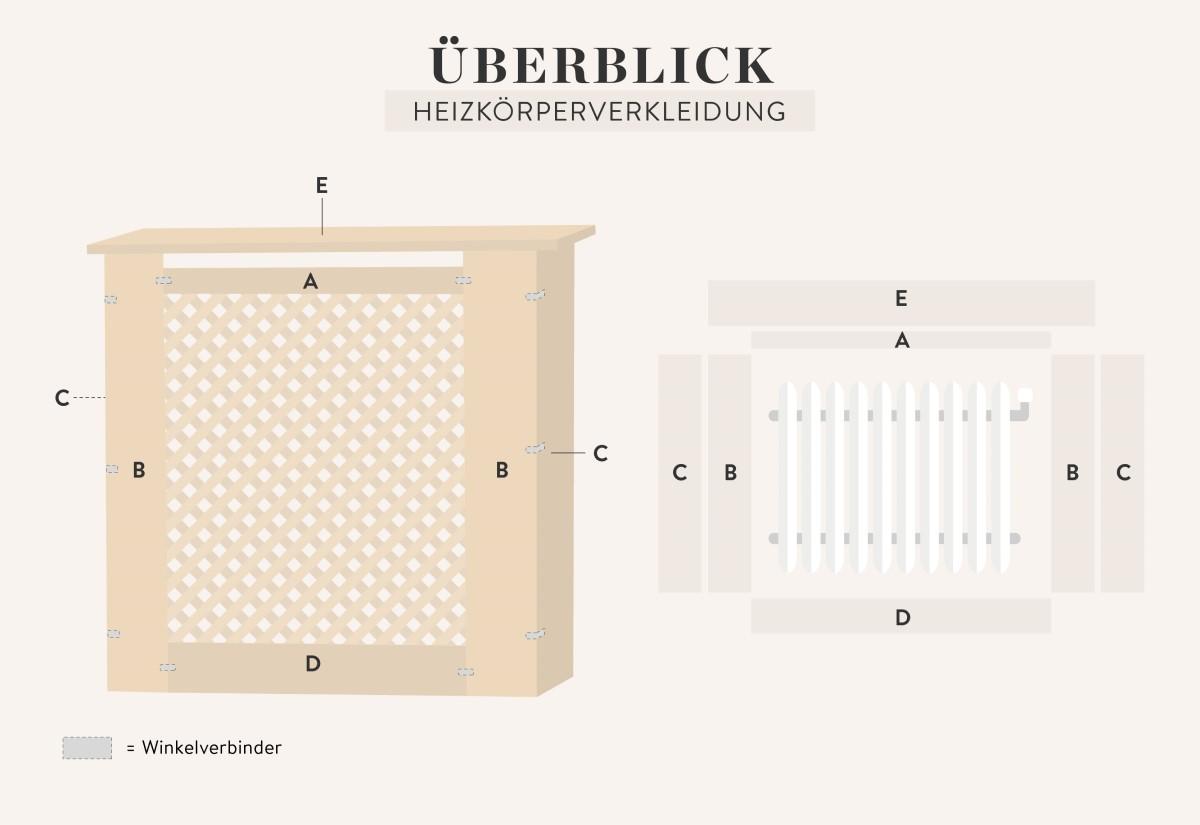 DIY Anleitung fürs Heizkörperverkleidung selber bauen