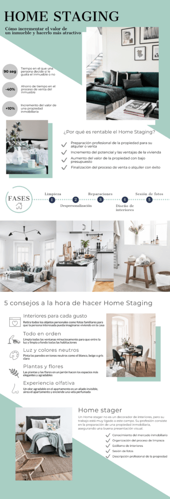 Infografía sobre Home Staging