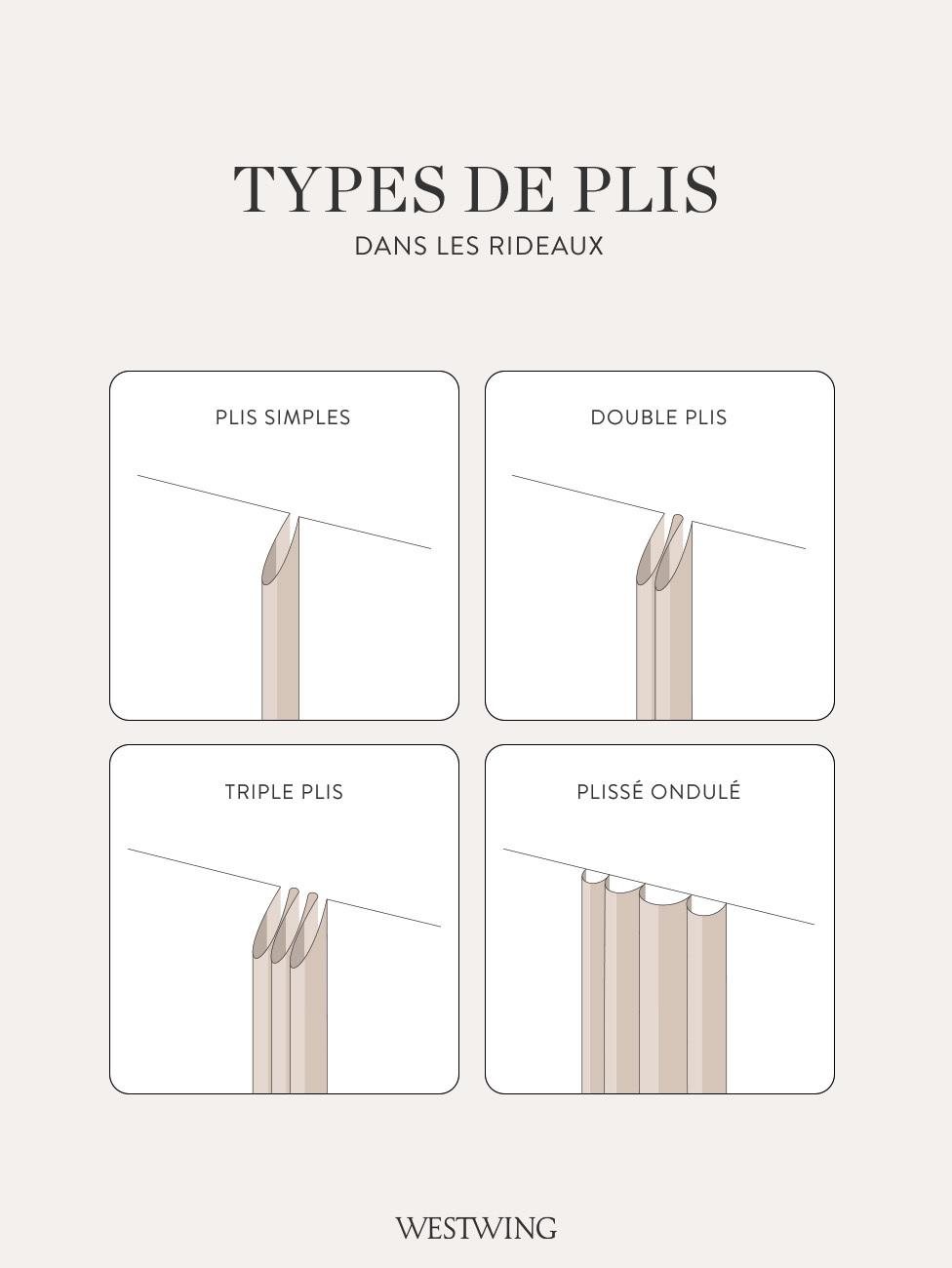 types de plis de rideaux