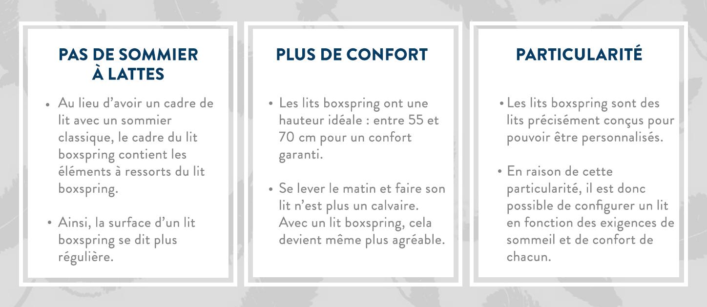 lit boxspring, avantages
