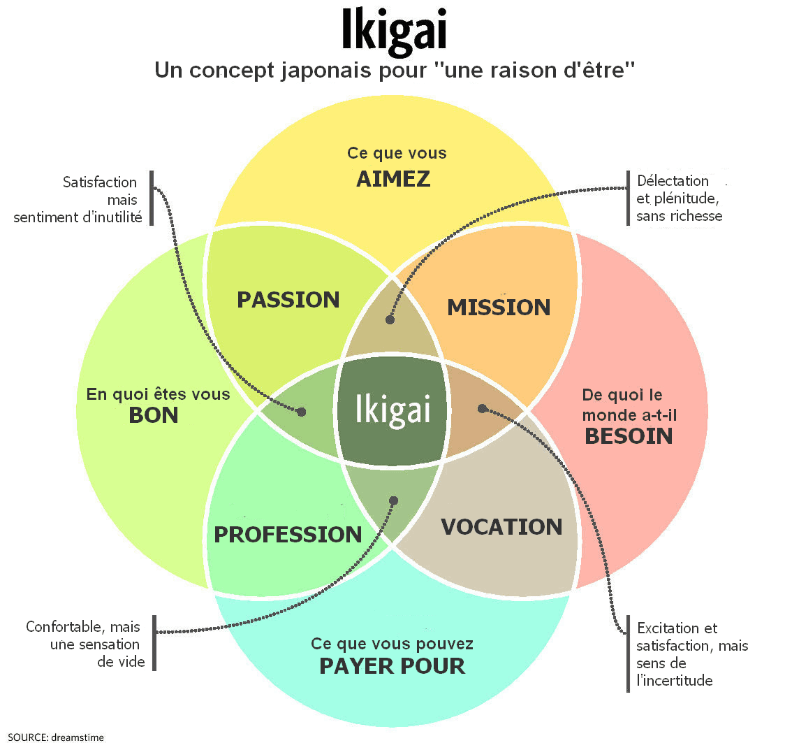 Ikigai