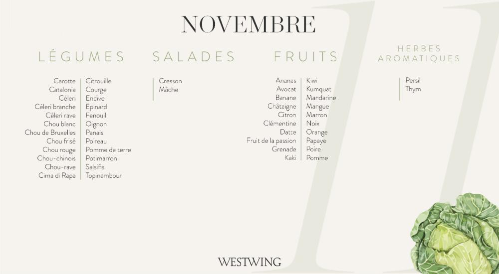 calendrier des fruits et légumes de saison, novembre
