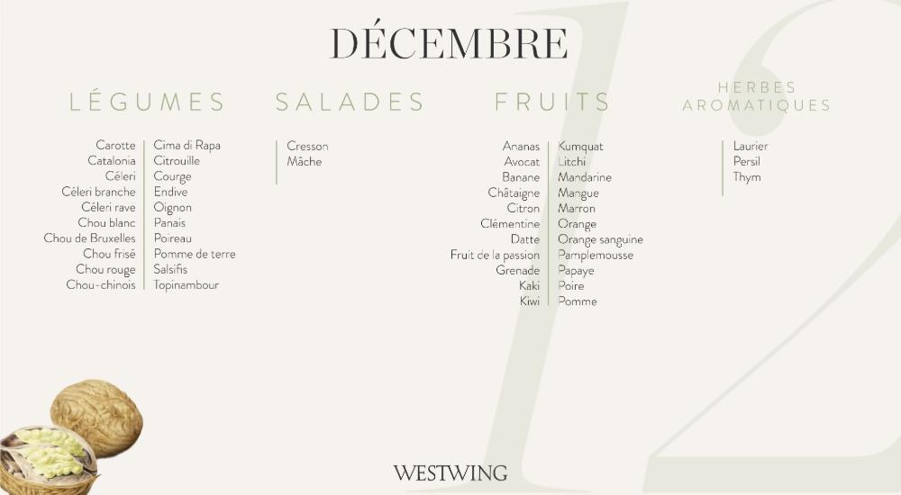 calendrier decembre, fruits et legumes de saison