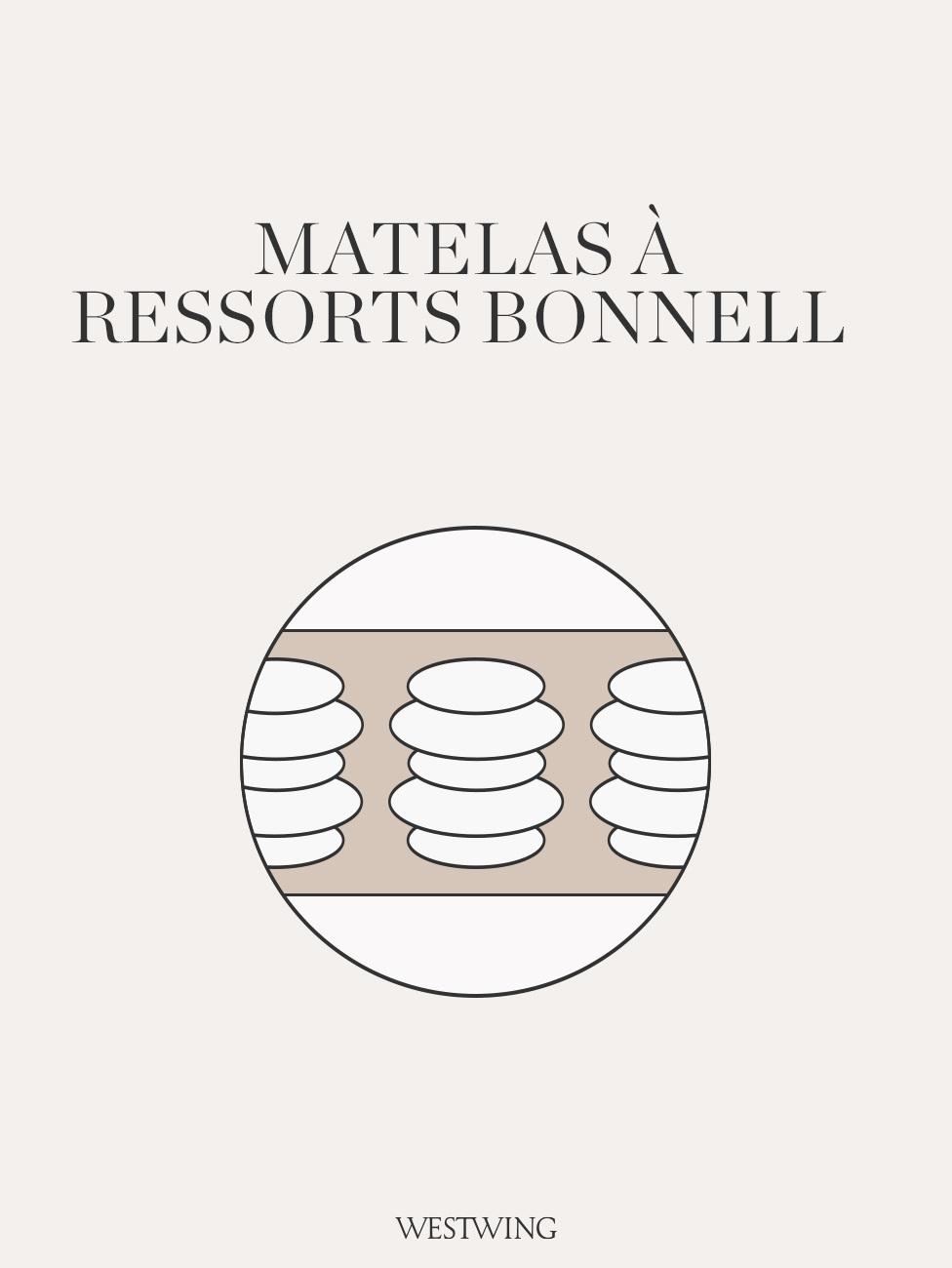 Matelas à ressorts Bonell, Lit Boxspring