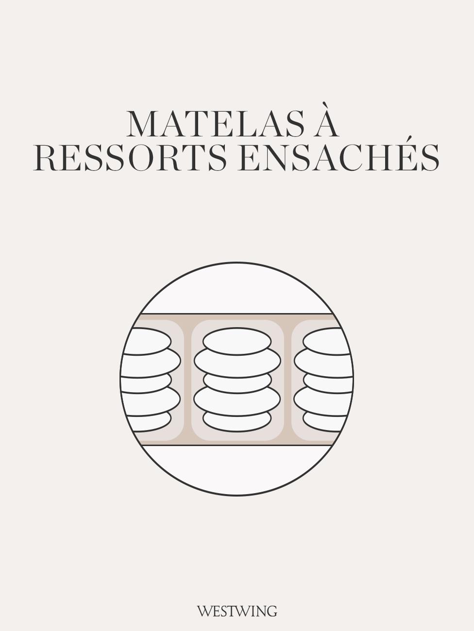 Matelas à ressorts ensachés, Lit Boxspring