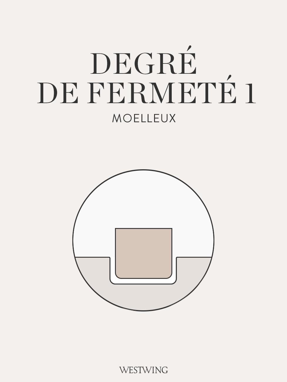 choisir matelas, degré de fermeté H1, très moelleux