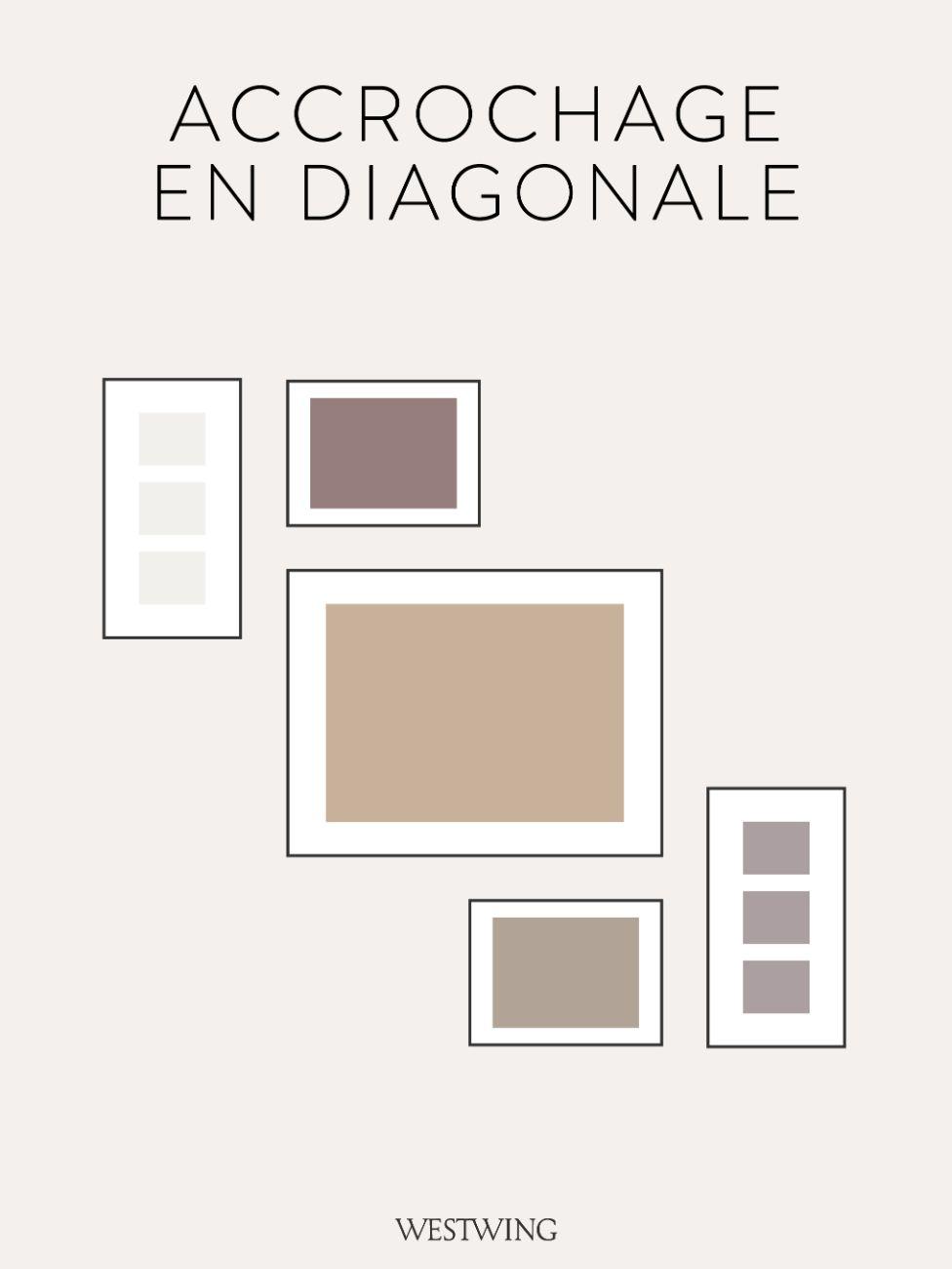 mur de cadres, accrochage en diagonale