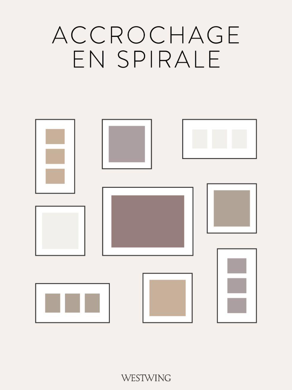 mur de cadres, accrochage en spirale