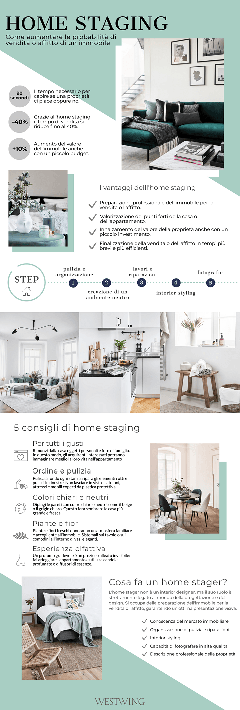 home staging infografica