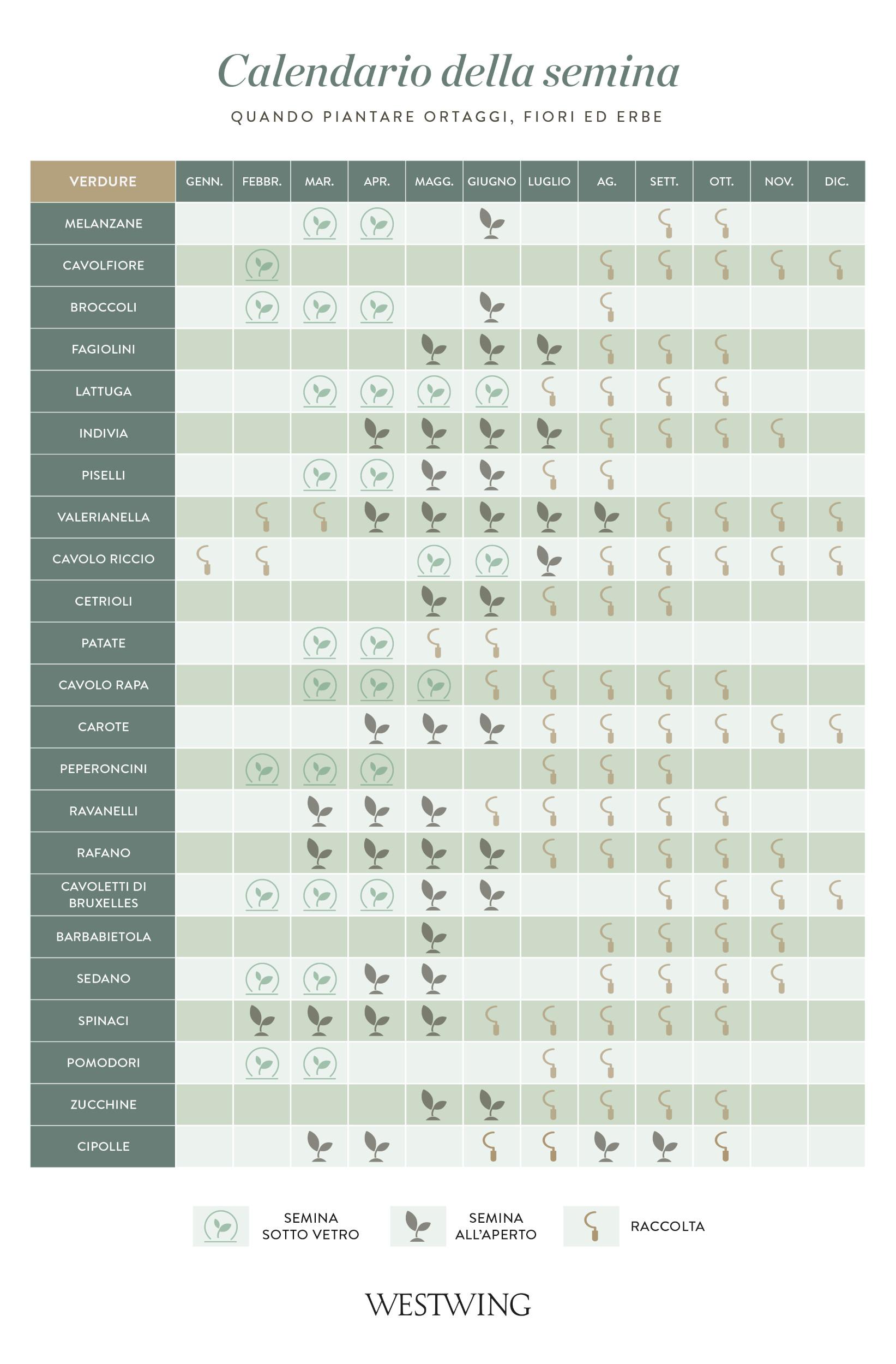 Calendario semina da stampare