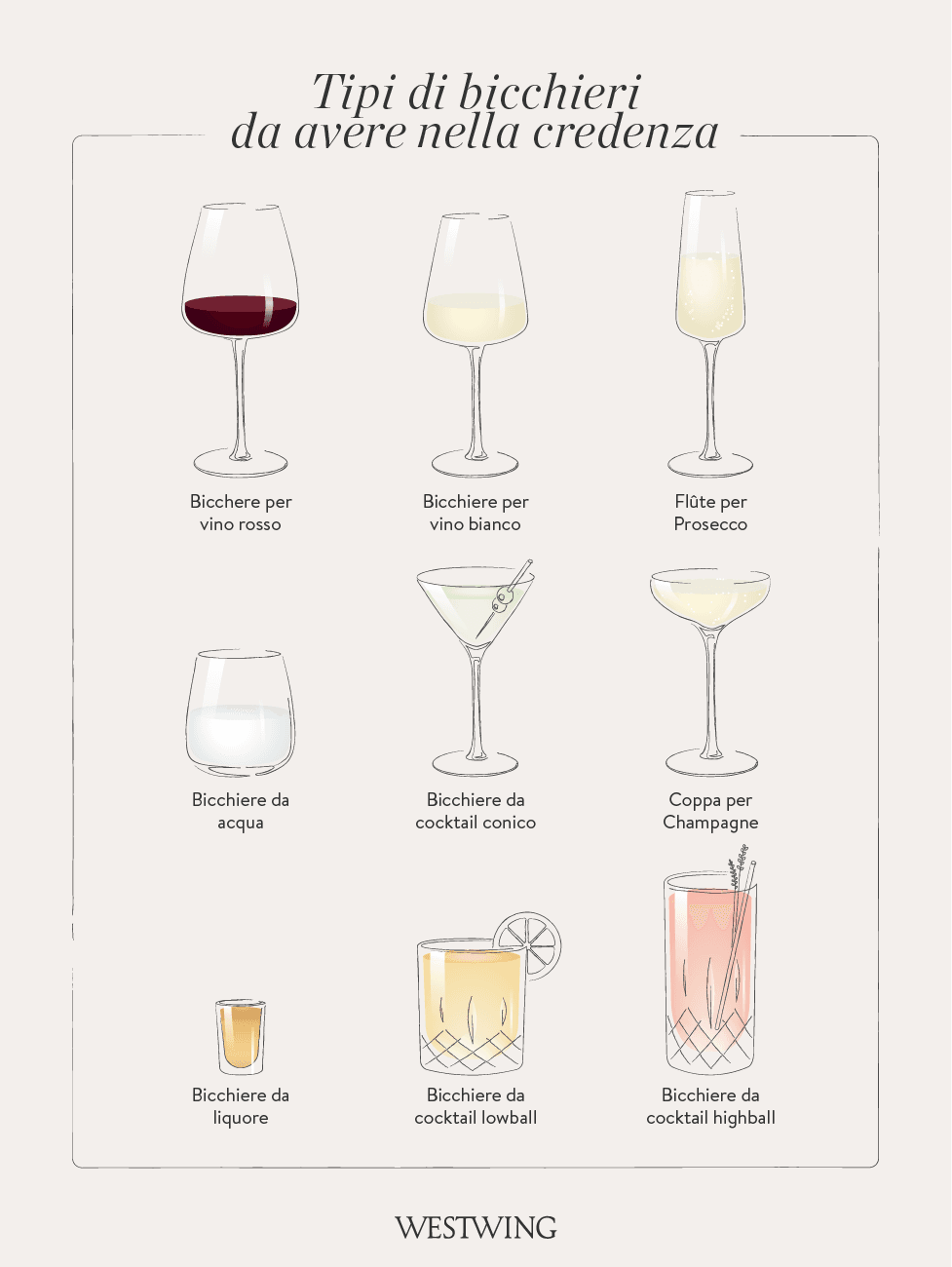 tipi di bicchieri, acqua vino prosecco e cocktail