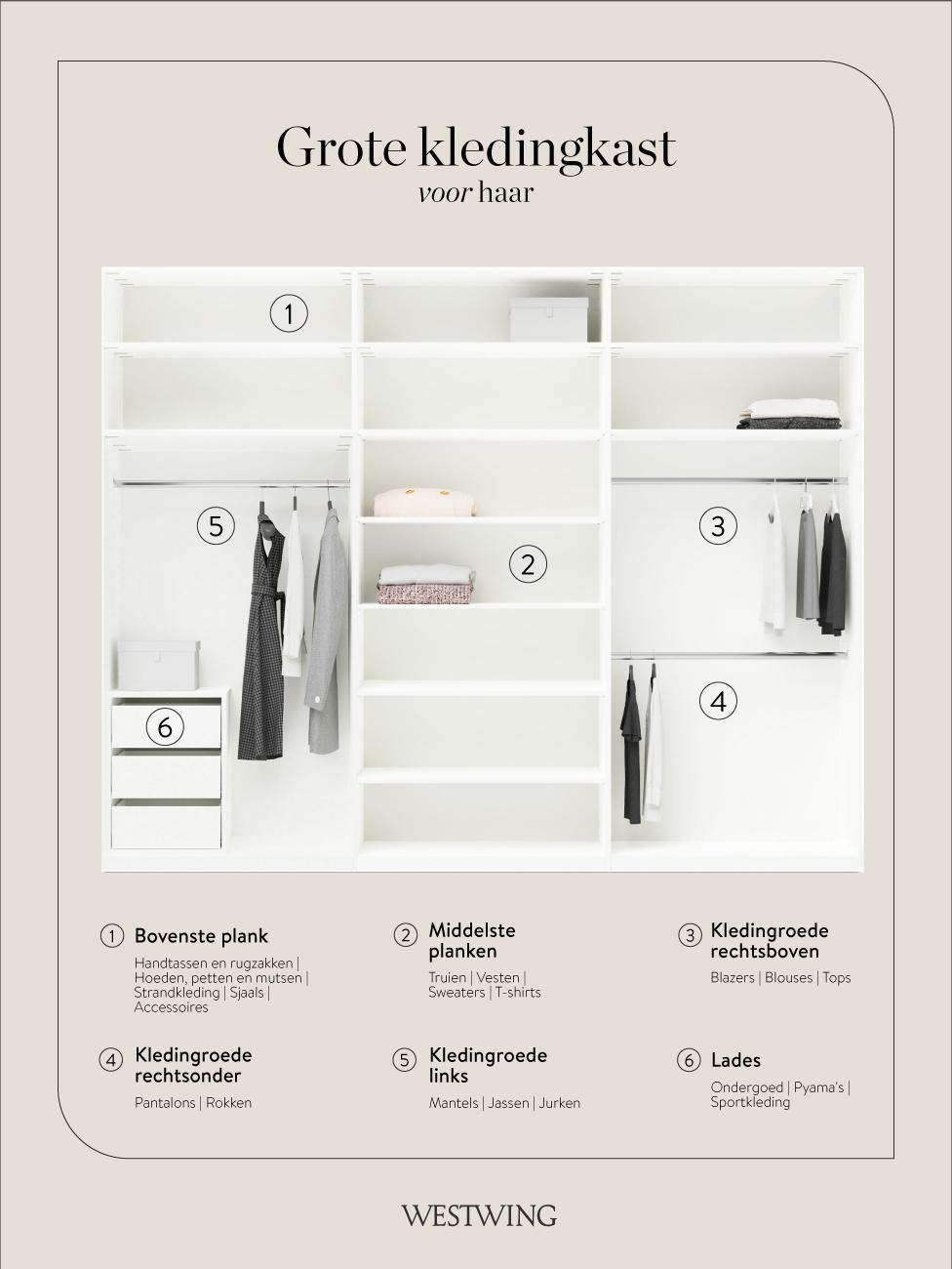 indeling grote inloopkast voor haar