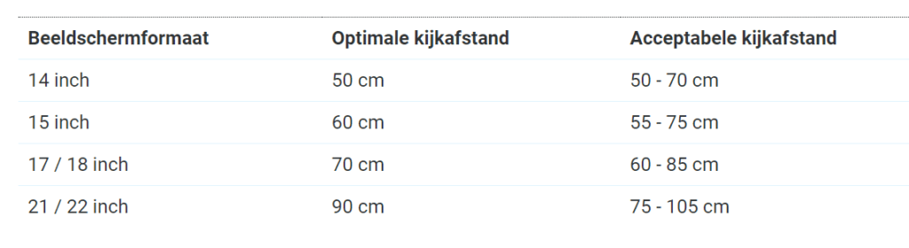 ergonomisch werken tabel