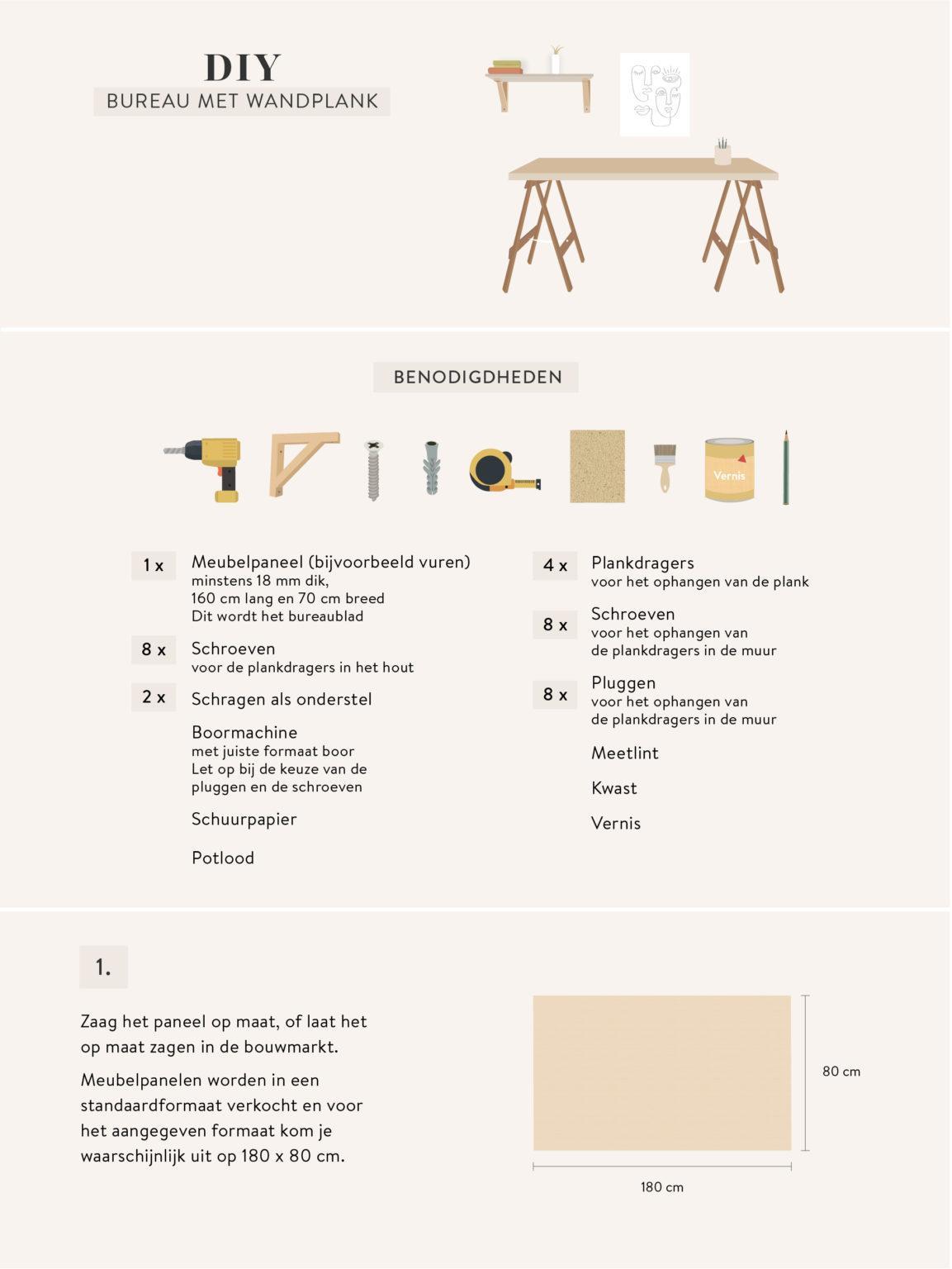 zelf een bureau maken met wandplank