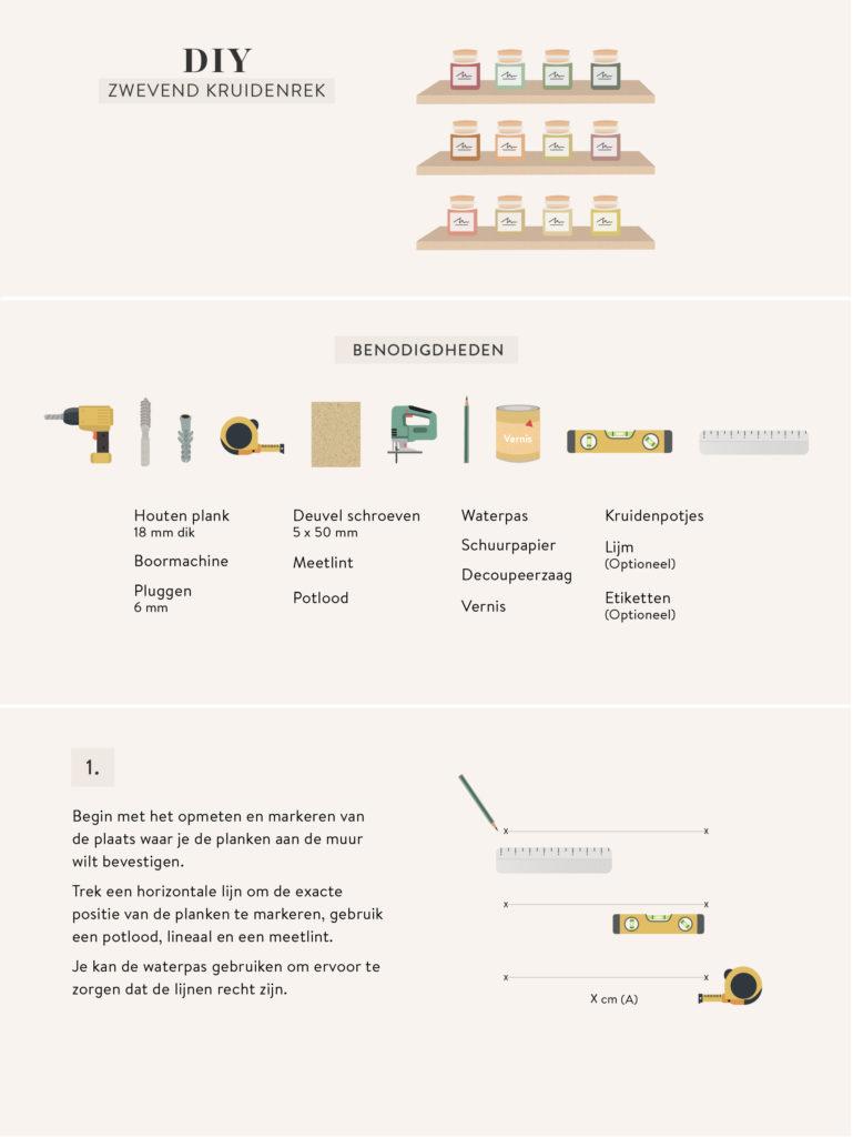 graphic zelf kruidenrek maken