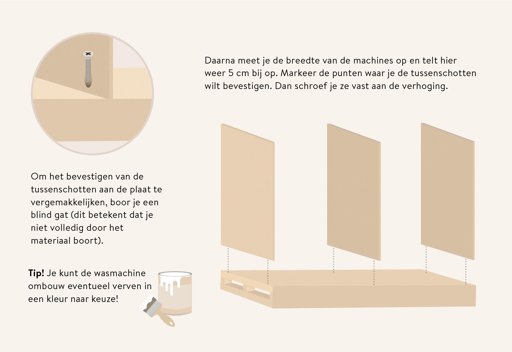 stap 4 wasmachine ombouw zelf maken