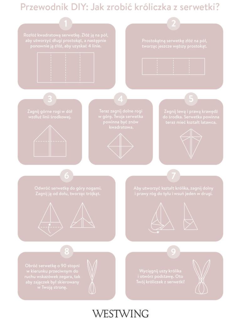 Instrukcje DIY na króliczka z serwetki