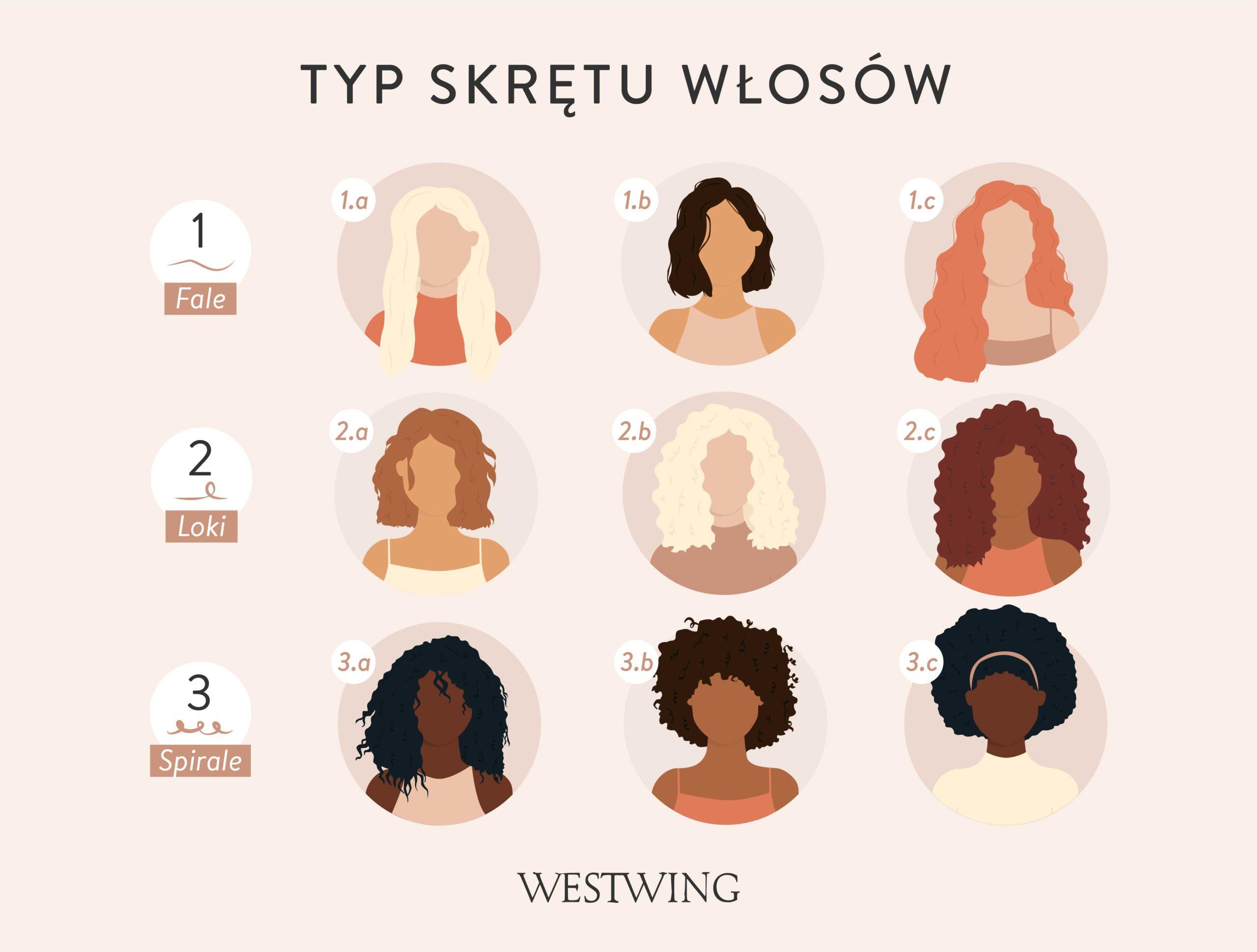 curly hair method typy włosów kręconych
