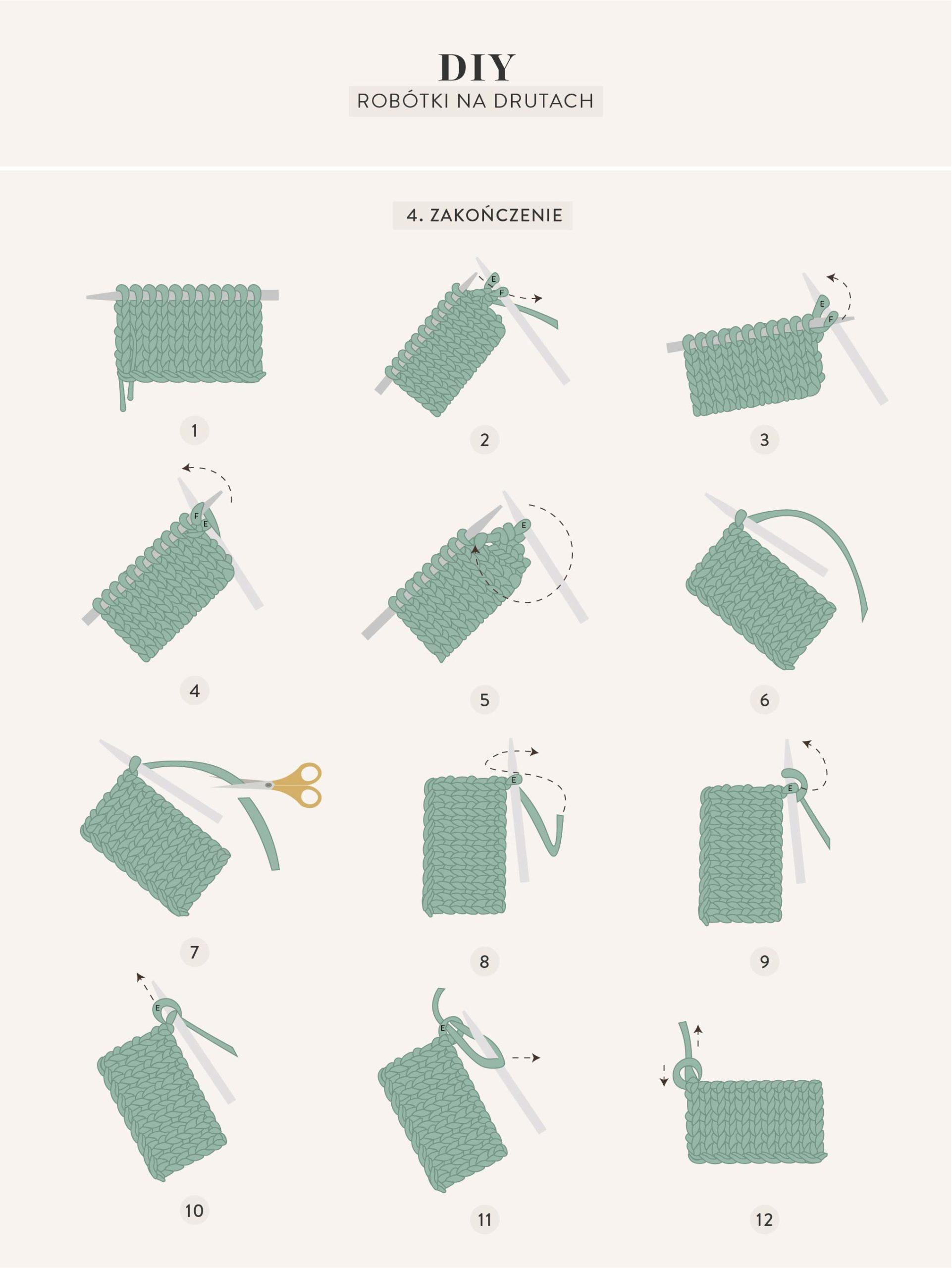 Robienie na drutach intrukcja z grafikami