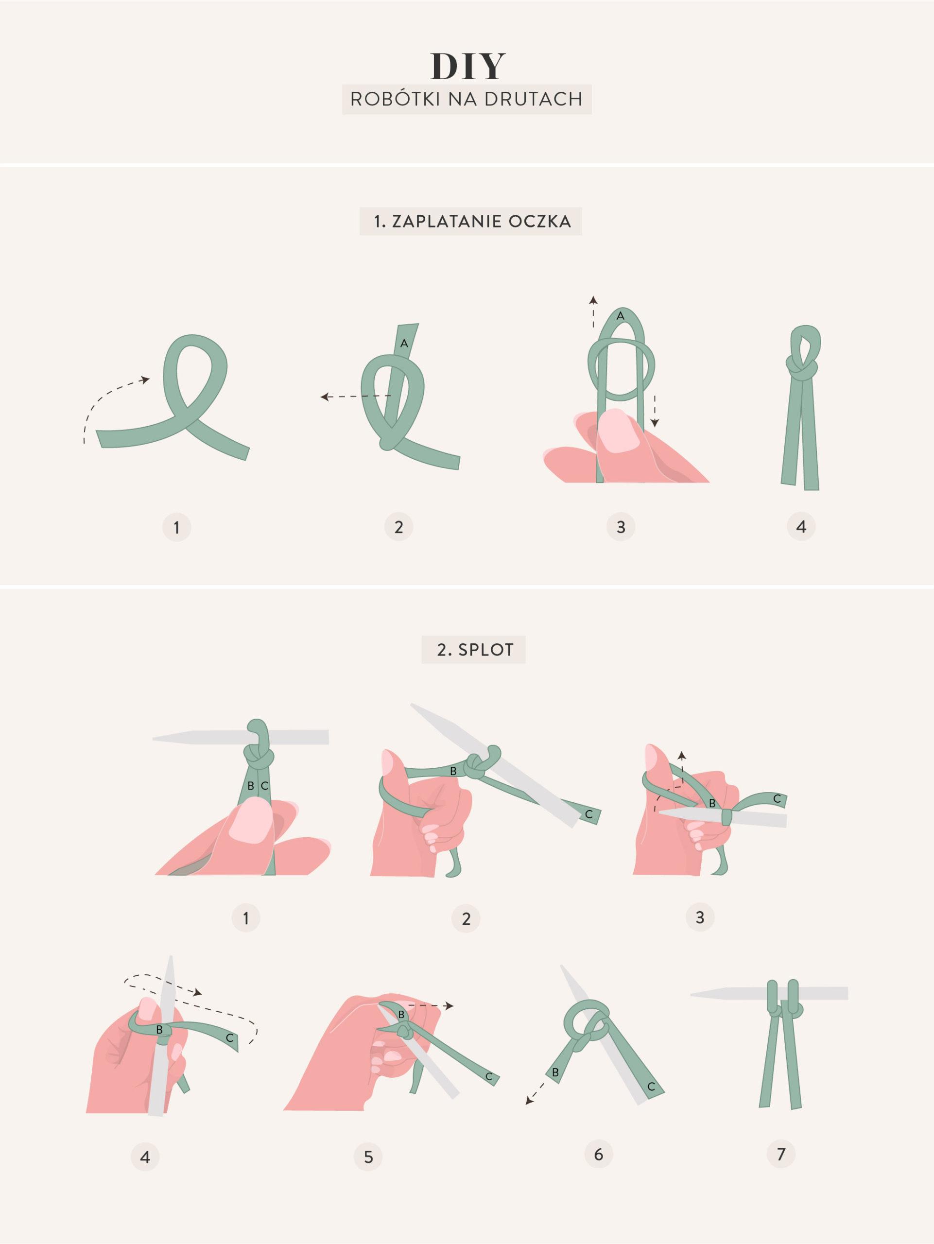 Robienie na drutach intrukcja z grafikami