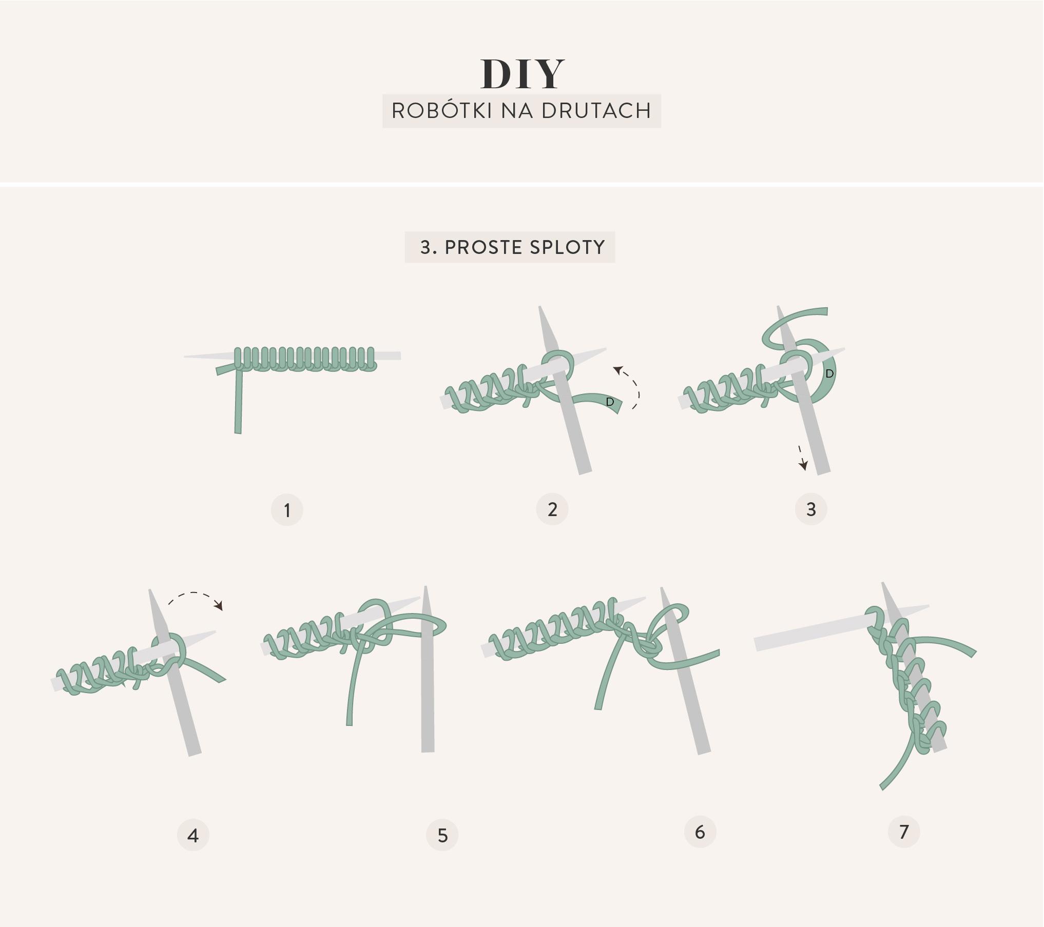 Tutorial jak robić na drutach: 3 proste sploty