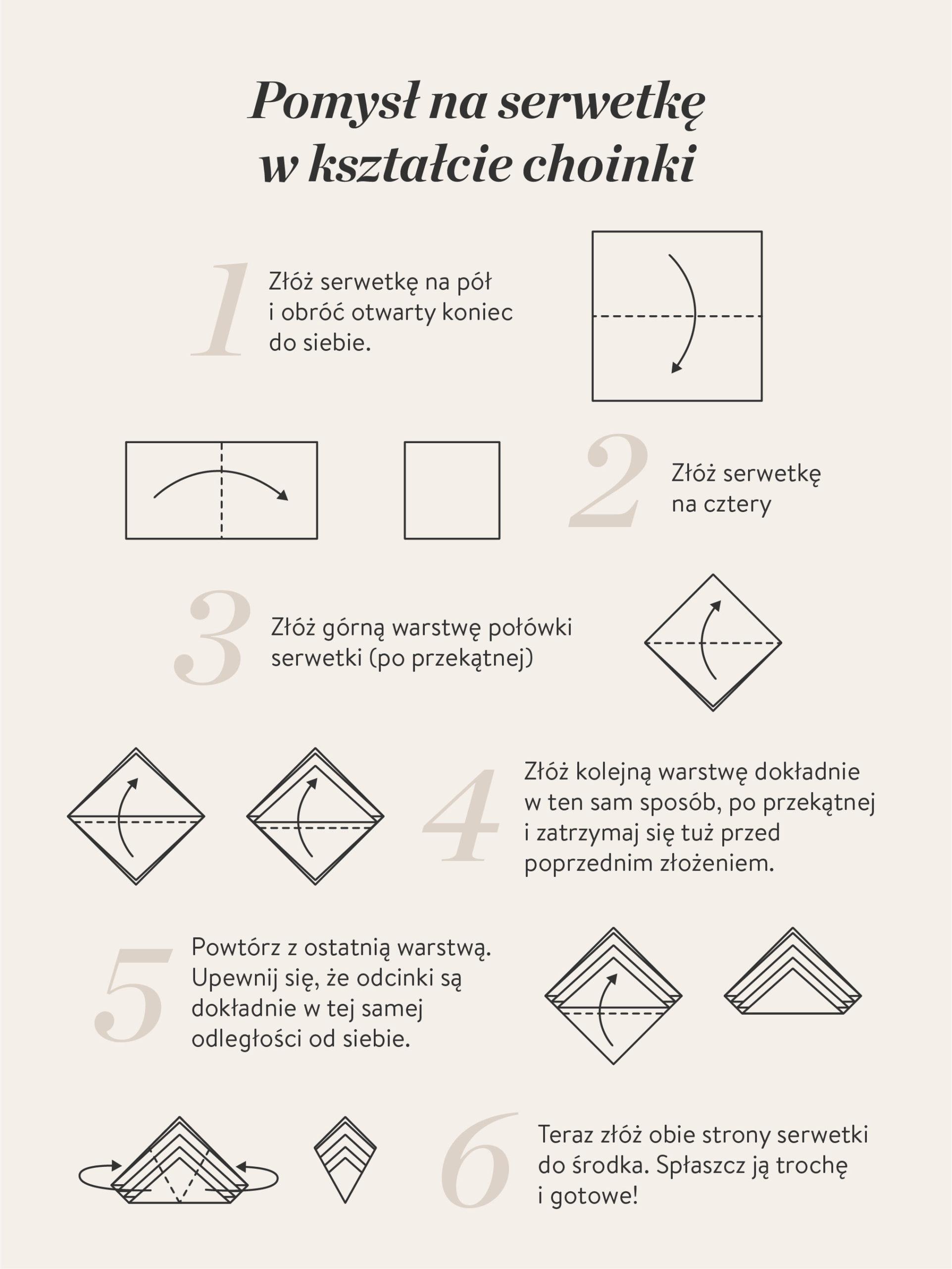 Grafika przedstawiająca instrukcje składania serwetk w kształcie choinki
