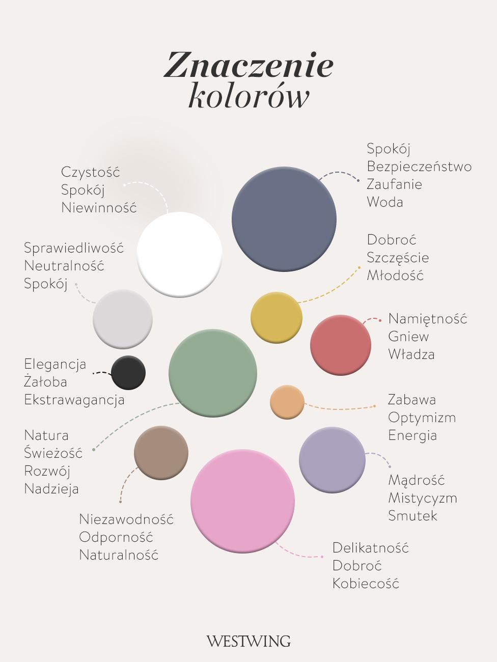 grafika przedstawiająca znaczenie kolorów