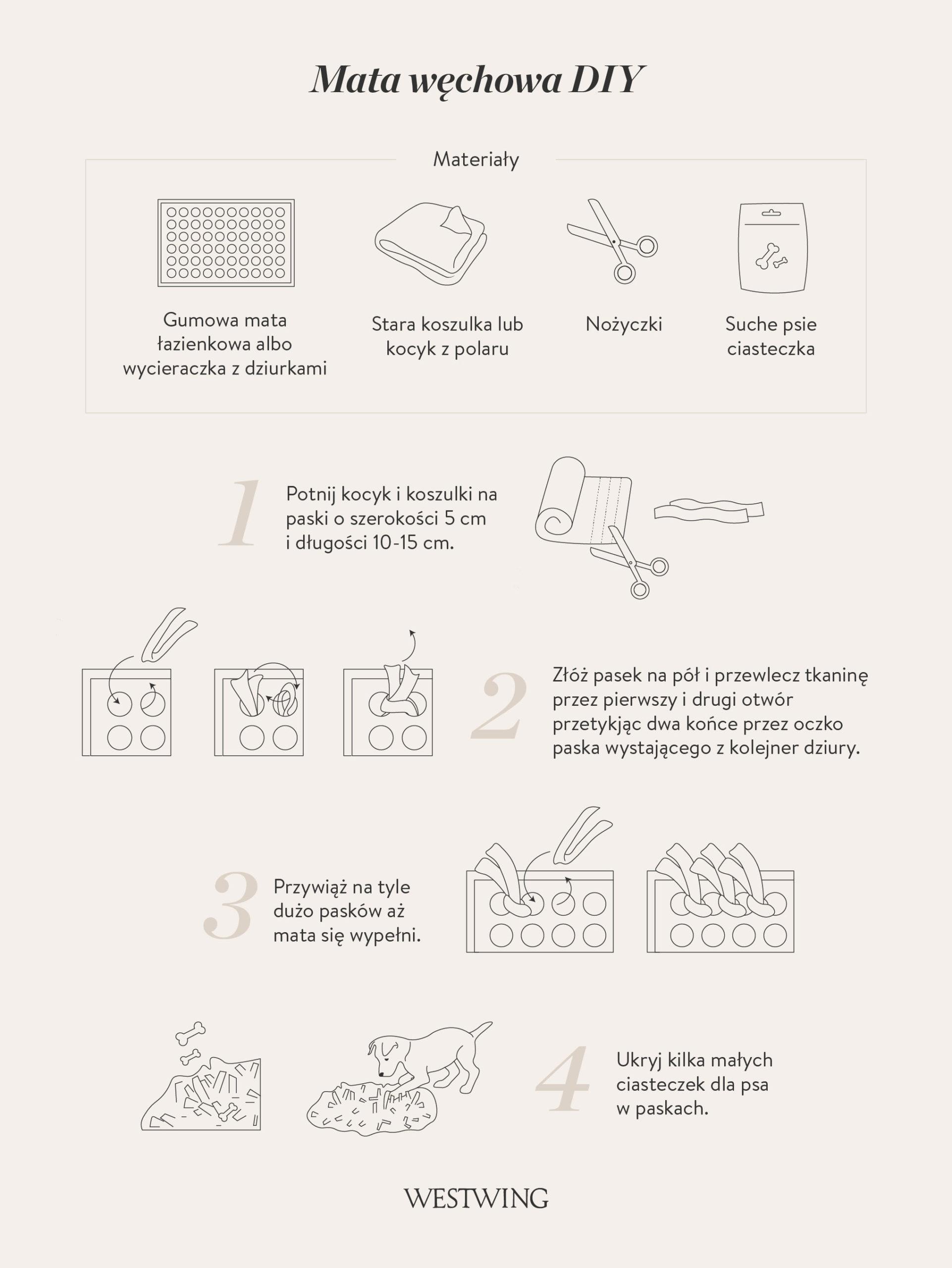 Grafika przedstawiająca instrukcje wykonania maty węchowej dla psa
