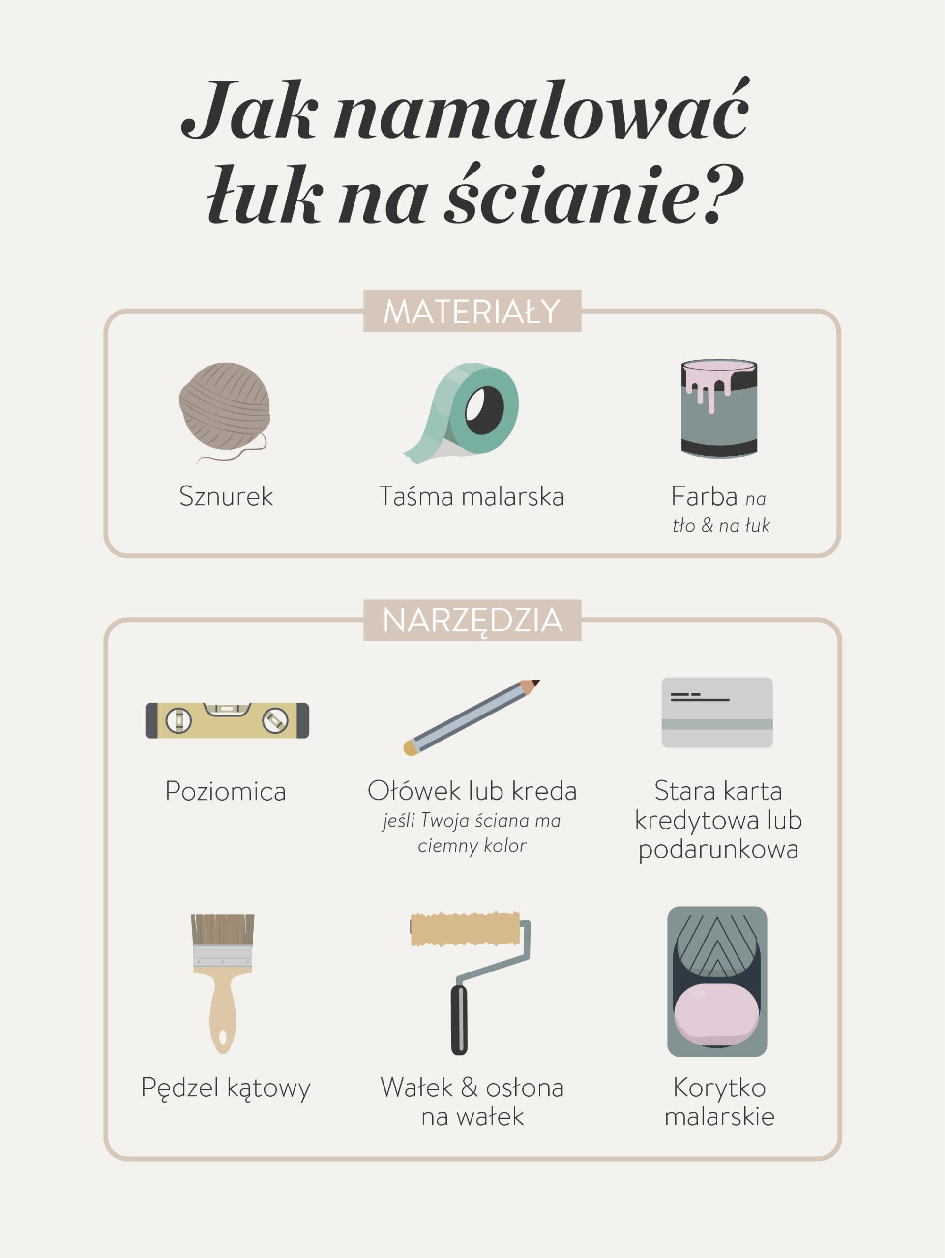 grafika przedstawiająca instrukcja namalowania łuku na ścianie, gorący trend 2022