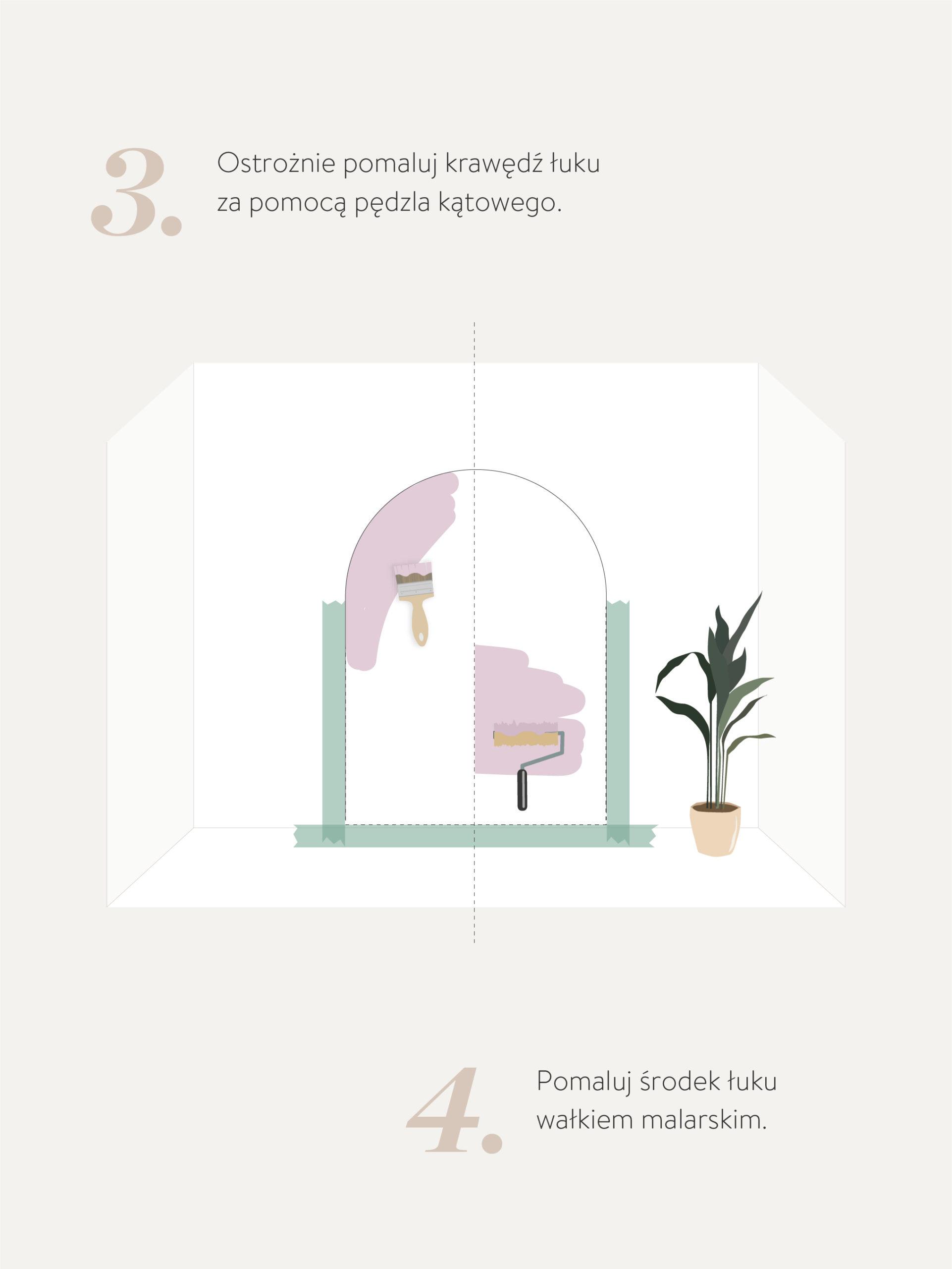 grafika przedstawiająca instrukcja namalowania łuku na ścianie, gorący trend 2022