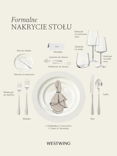 Grafika przedstawiająca formalne nakrycie stołu