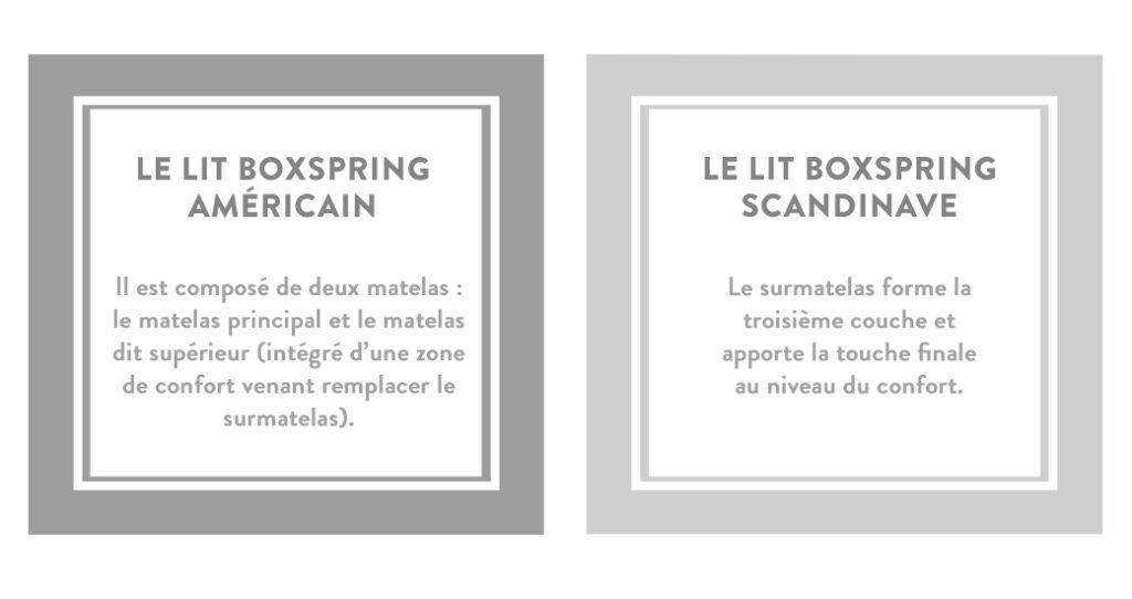 Lit boxspring guide Westwing