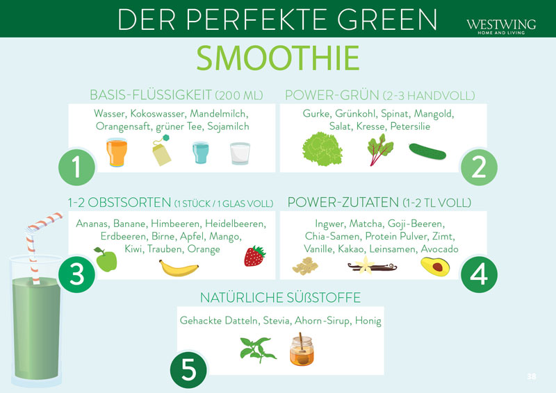 Frühling Sommer Smoothie Westwing