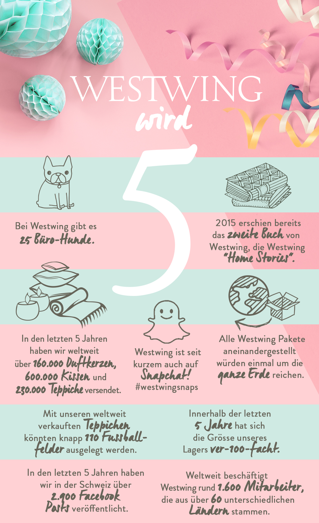 westwing-birthday-fun-facts