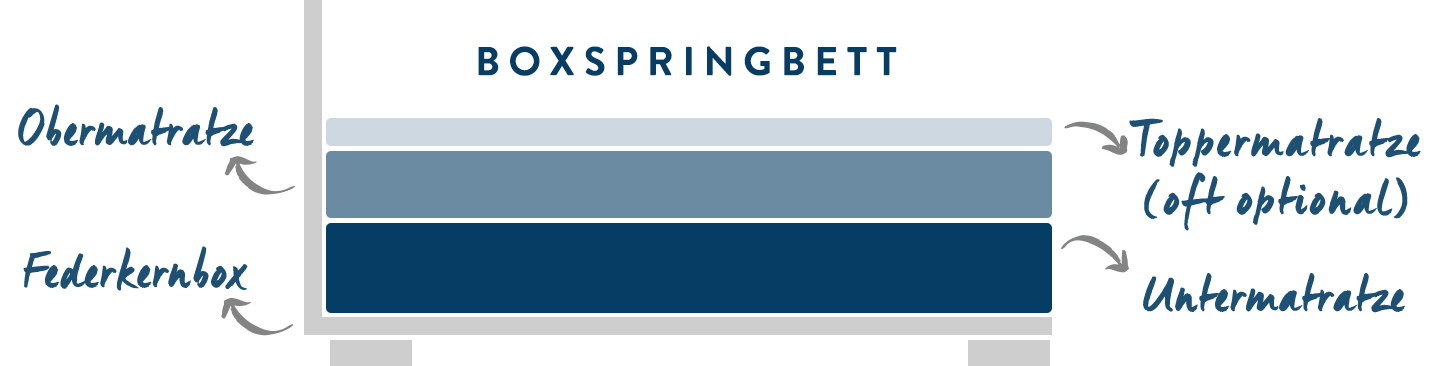 02_Boxspringbett-Westwing_Aufbau_desktop