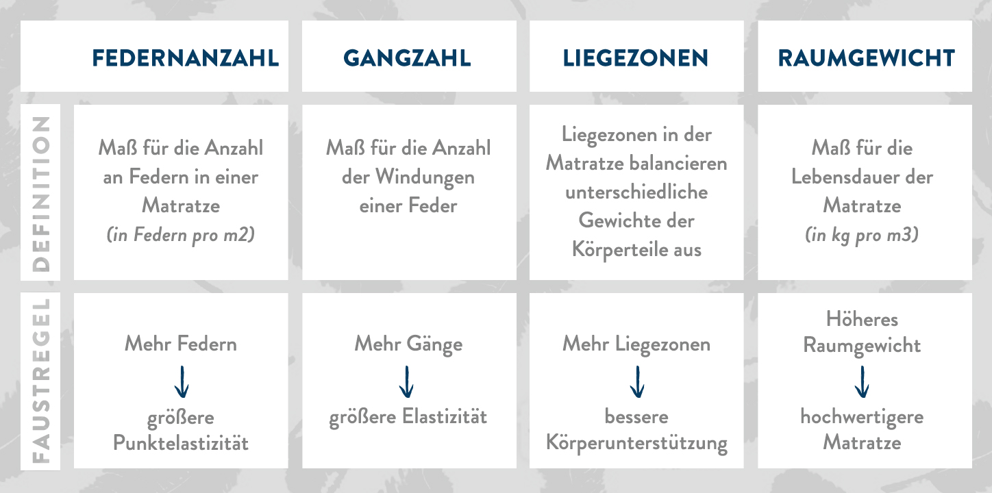 Qualitäts-Kriterien von Taschenfederkern-Matratzen_desktop
