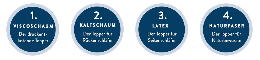 Topper aus Visko, Kaltschaum, Latex oder Natur?_desktop