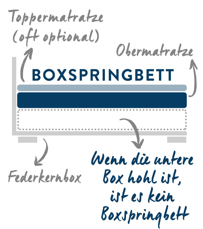 20-Boxspringbett-Westwing_mob-B