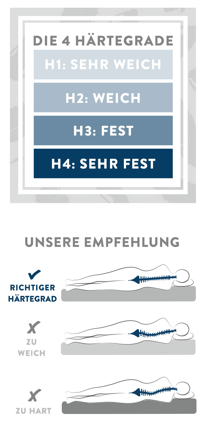 Hartegrad Matratze Berechnen Riraikou hartegrad-matratze-berechnen-riraikou