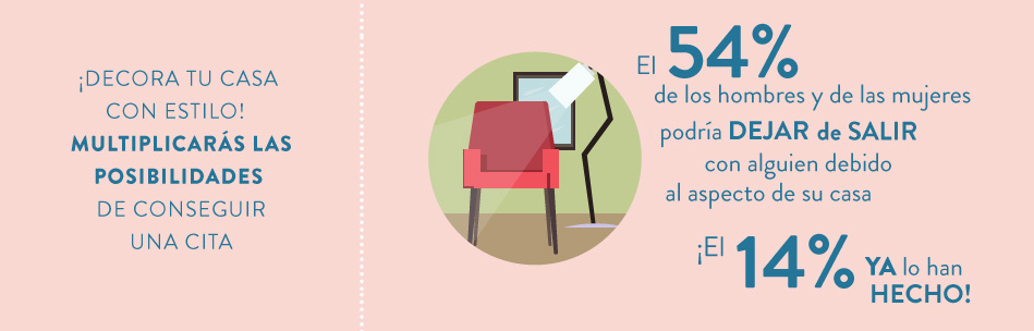 Consejos para la primera cita posibilidades